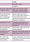 Table comparing AI chatbots.