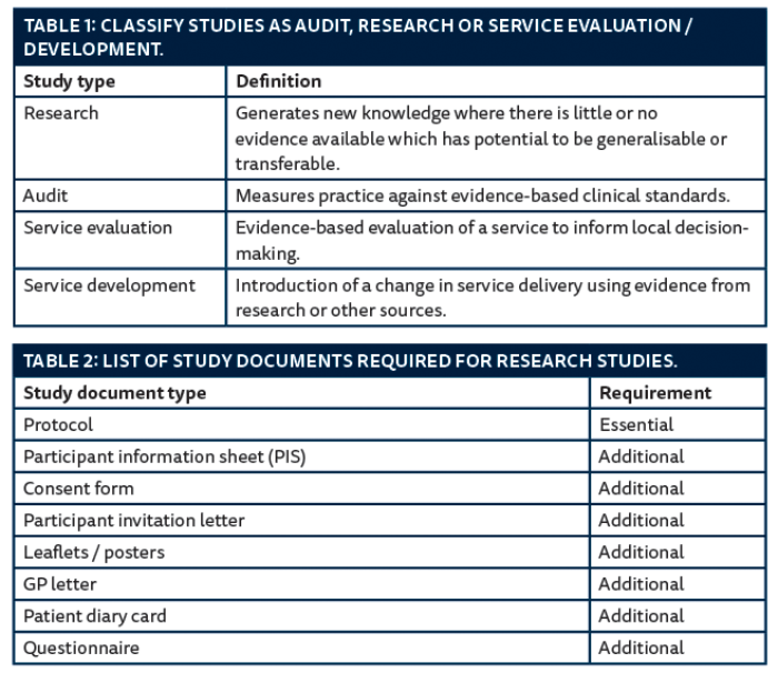 An Introduction To Research Governance | Urology News