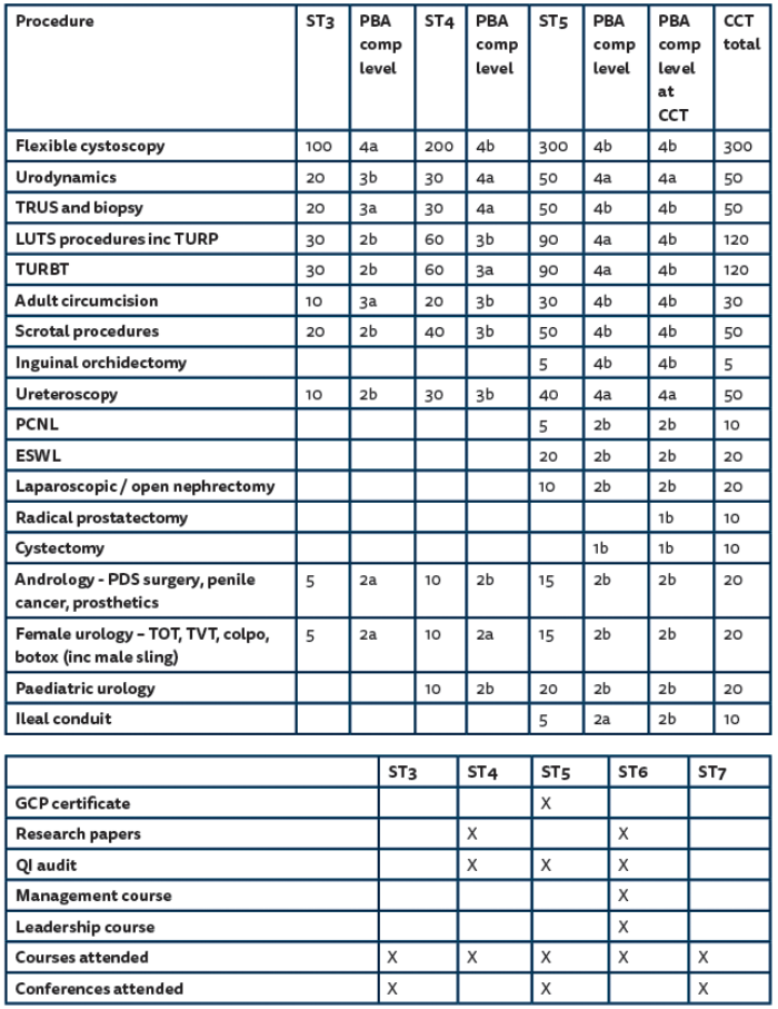 An Overview Of Changes To Urology Training | Urology News