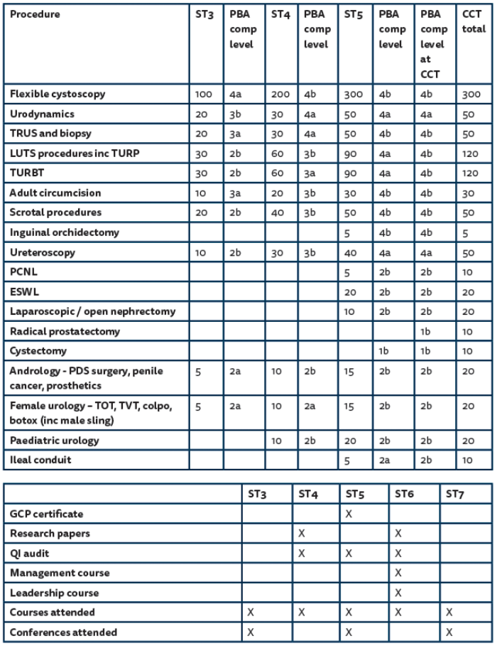 Urology Match 2024 Spreadsheet Jerry Eugenia