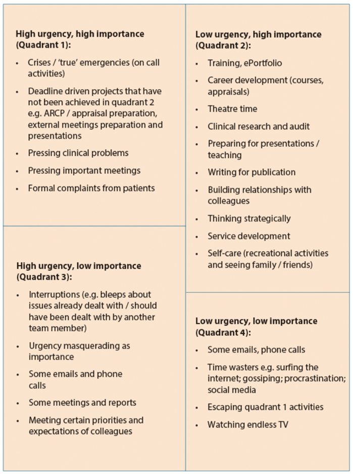 A Time Management Guide For Urologists Urology News