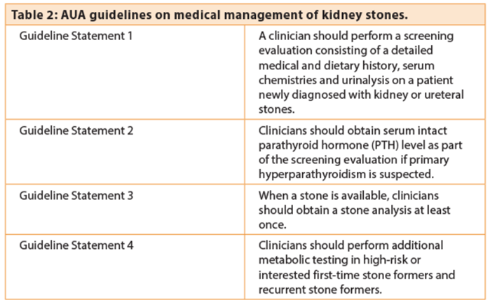 Why Bother Metabolic Screening For Stone Formers Urology News